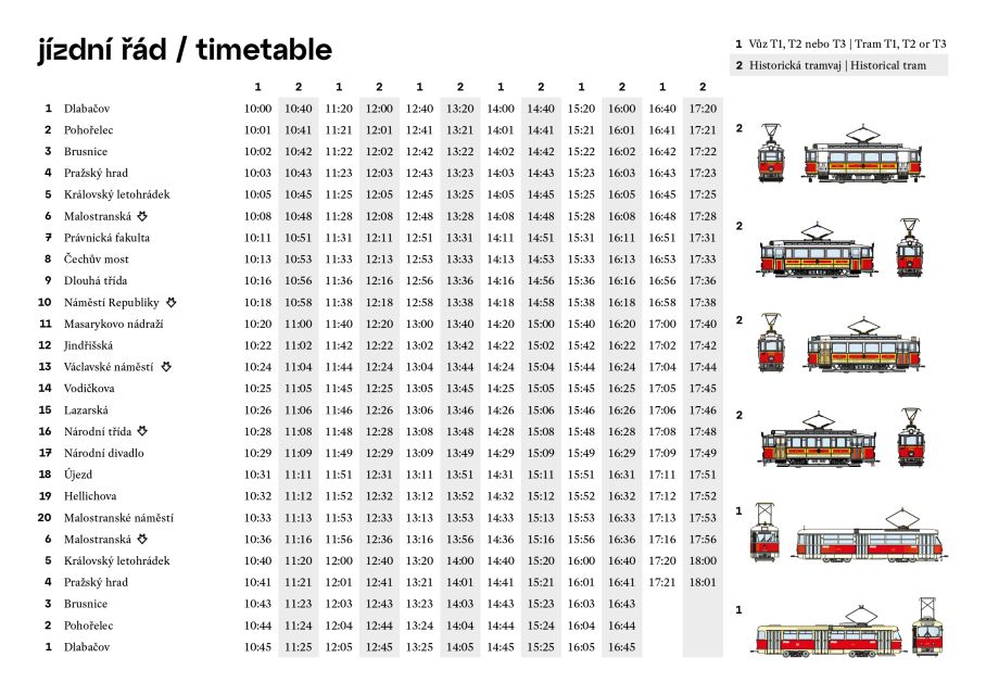 Prague: Hop-on Hop-Off Historical Tram Ticket for Line 42 - Should you book the Line 42 hop-on hop-off tram ticket?
